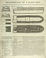 Brookes slave ship, British Library