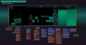 Dial up modem noises explained final