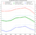 Life expectancy in Russian subject -Crimea and its parts