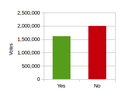 Scotland Independence Referendum Result 2014