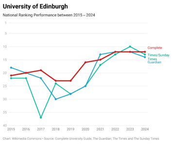 Edinburgh 10 Years