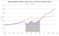 GDP per capita LA-Chile-2