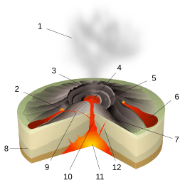 Hawaiian Eruption-numbers