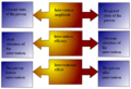 Intervention assessment