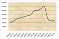 Thebes historical population