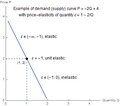 04 elasticity scheme1