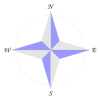 Compass rose en 04p.svg