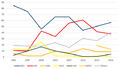 Croatian Sabor Seats-1992-2016