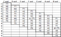 Diatonic intervals