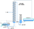 Distillation Column (Tower)