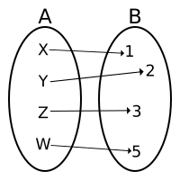 Gen bijection.svg