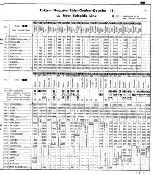 JNR 19641001 Table1