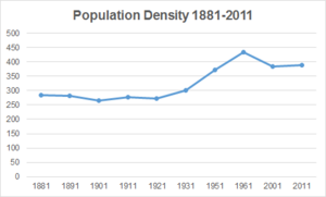 Population Density 1881-2011 of Hunsonby