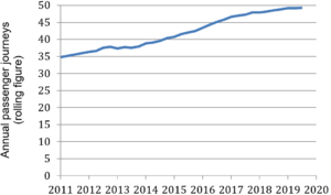 C2c passenger numbers