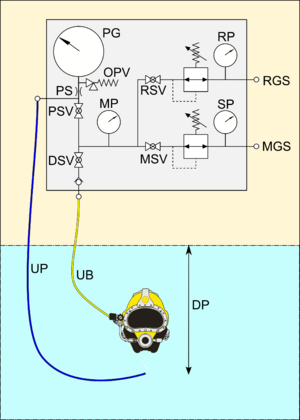 Gas panel 1