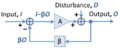 Negative feedback amplifier with disturbance