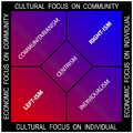 Political-spectrum-multiaxis