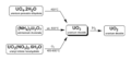 Uranium-trioxide-formation