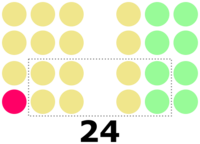 1947 Philippine Senate election results.svg