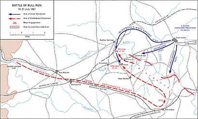 Battle of Bull Run