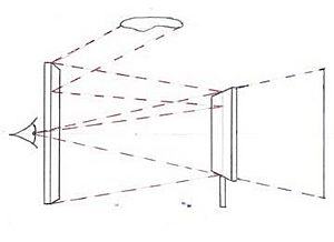 Brunelleschi's perspective experiment