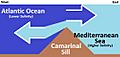 Camarinal Still Water Mixing (Simplified)