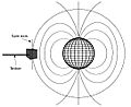 ESTCube-1 E-sail experiment