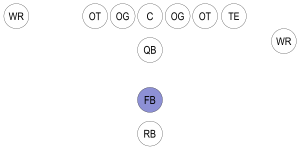 Football-Formation-FB