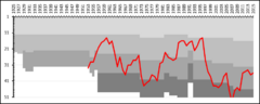 IK Oddevold League Performance