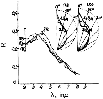 Markov 1980 fig3