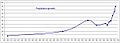 Population Growth 1400-2006