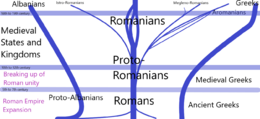 Romanians 2