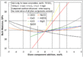 SpiderGraph BulkModulus