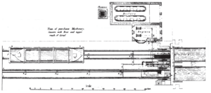 Blackhill Incline Machinery