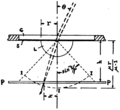 Bond-1922 - Fig 1