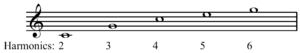 Bugle scale