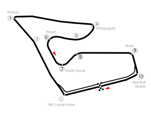 Layout of the Red Bull Ring