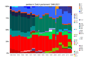 Dutchparlseats2