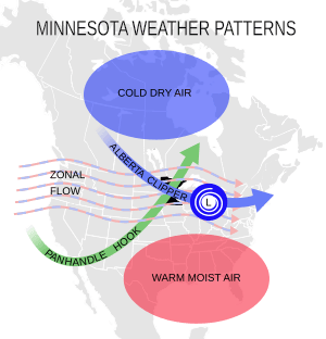 MN weatherpatterns