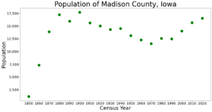 MadisonCountyIowaPop2020