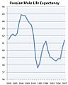 Russian male life expectancy