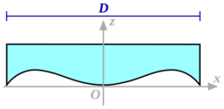 Schema lame de Schmidt