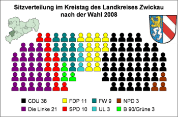 Sitzverteilung Landkreis Zwickau 2008