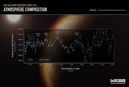 WASP-96b spectrum (JWST)