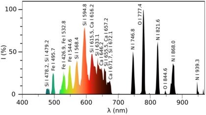 Ball lightning spectrum