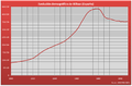 Demografía Bilbao (España)