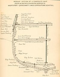 Midship section of Composite Ship