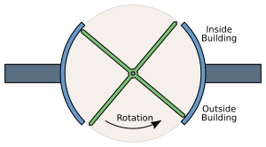 Revolving door plan view