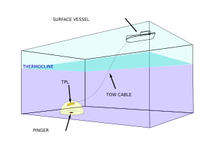 Towed pinger locator