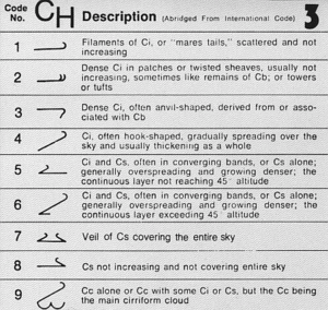 Highcloudsymbols